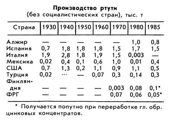 РТУТНАЯ ПРОМЫШЛЕННОСТЬ фото №2