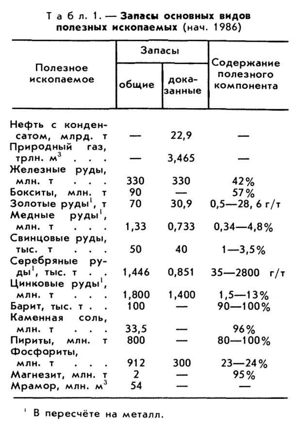 САУДОВСКАЯ АРАВИЯ фото №1