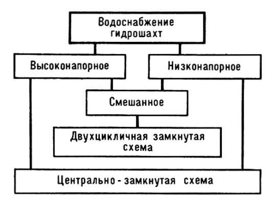 ГИДРОШАХТА фото №1