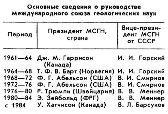 МЕЖДУНАРОДНЫЙ СОЮЗ ГЕОЛОГИЧЕСКИХ НАУК фото