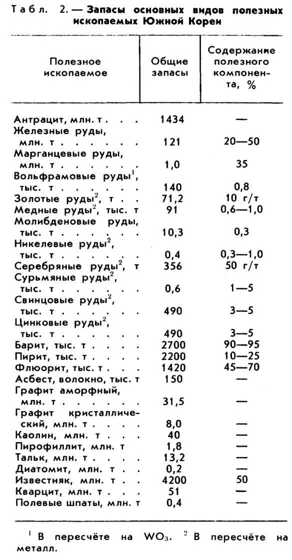 ЮЖНАЯ КОРЕЯ фото №1