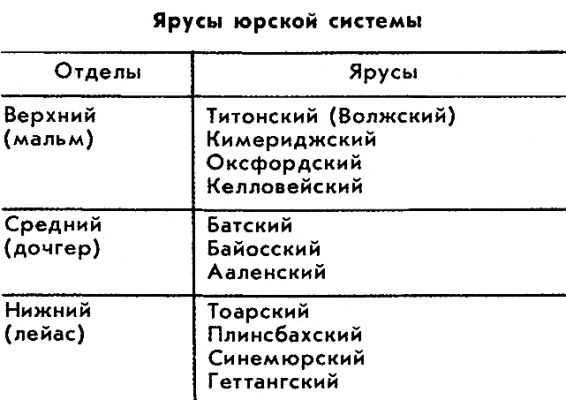 ЮРСКАЯ СИСТЕМА фото