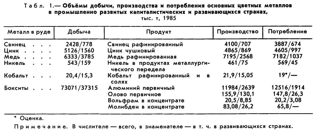 ЦВЕТНАЯ МЕТАЛЛУРГИЯ фото №1