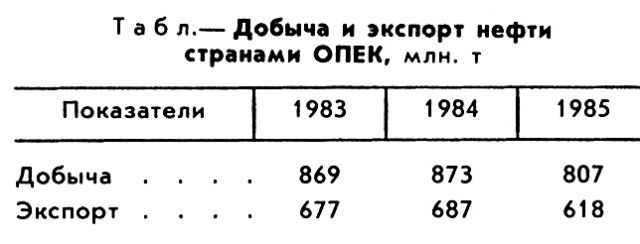 ОРГАНИЗАЦИЯ СТРАН  ЭКСПОРТЁРОВ НЕФТИ фото