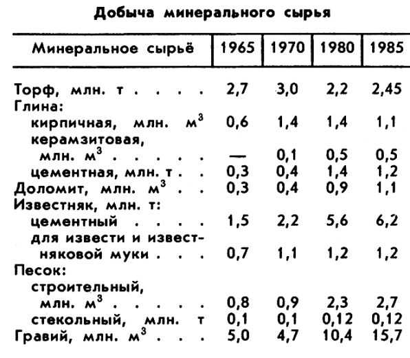 ЛИТОВСКАЯ СОВЕТСКАЯ СОЦИАЛИСТИЧЕСКАЯ РЕСПУБЛИКА фото №1