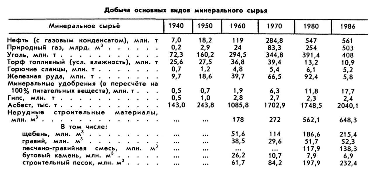 РОССИЙСКАЯ СОВЕТСКАЯ ФЕДЕРАТИВНАЯ СОЦИАЛИСТИЧЕСКАЯ РЕСПУБЛИКА фото №1