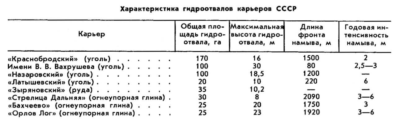 ГИДРООТВАЛ фото №2