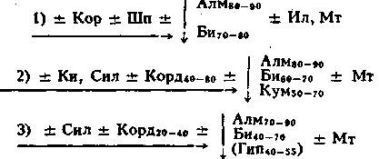 ФОРМАЦИЯ (ФОРМАЦИОННЫЙ ТИП) КВАРЦОРТОКЛАЗОВЫХ МЕТАСОМАТИТОВ фото №2