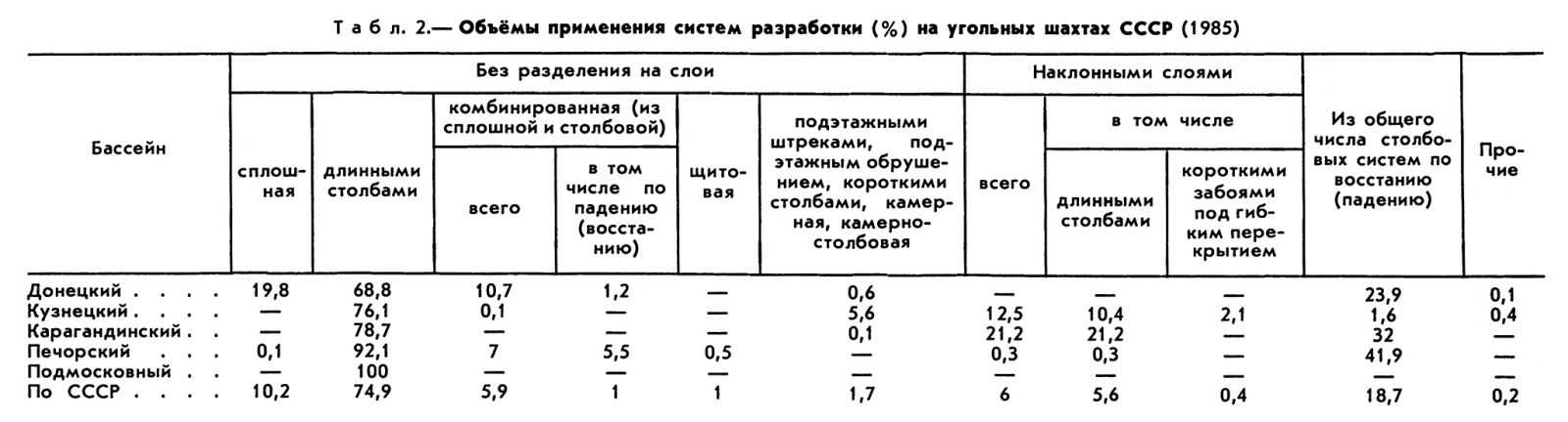 ПОДЗЕМНАЯ РАЗРАБОТКА МЕСТОРОЖДЕНИЙ фото №2