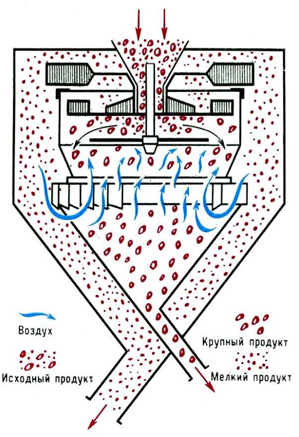 ВОЗДУШНЫЙ СЕПАРАТОР фото №1