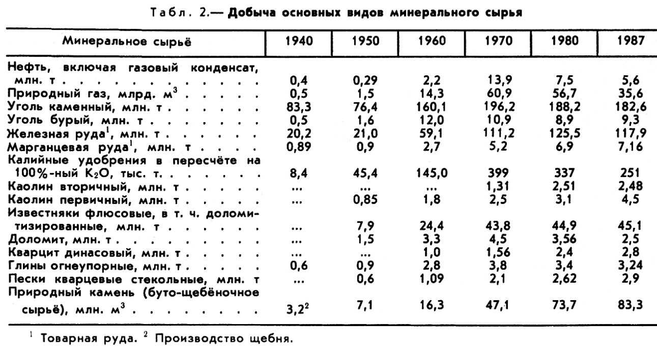 УКРАИНСКАЯ СОВЕТСКАЯ СОЦИАЛИСТИЧЕСКАЯ РЕСПУБЛИКА фото №2