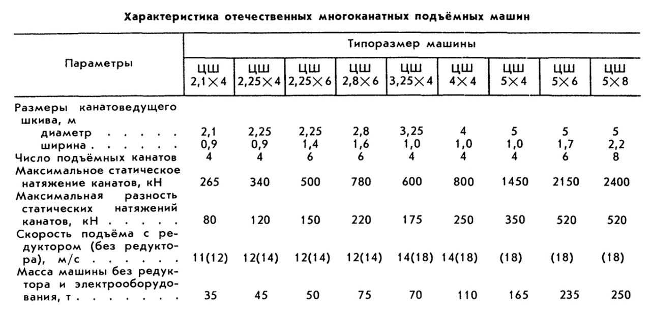 ПОДЪЁМНАЯ МАШИНА фото