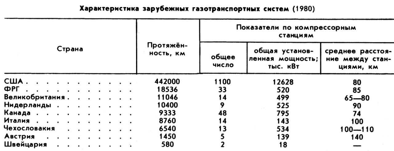 ГАЗОТРАНСПОРТНАЯ СИСТЕМА фото