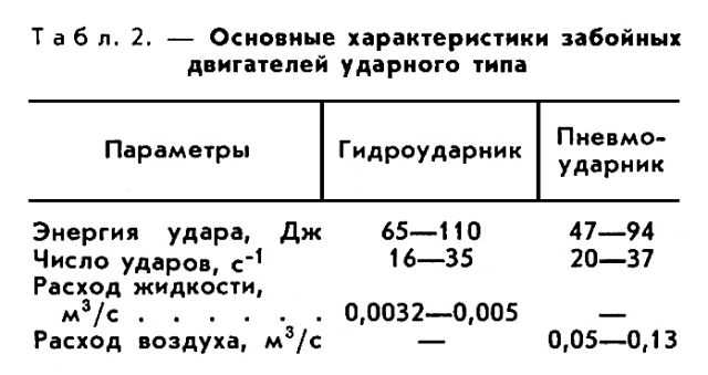 ЗАБОЙНЫЙ ДВИГАТЕЛЬ фото №5