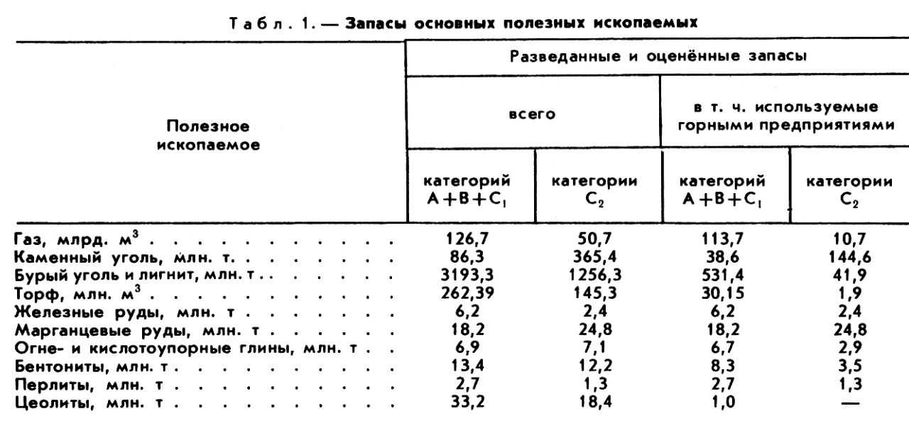 ВЕНГРИЯ фото №1