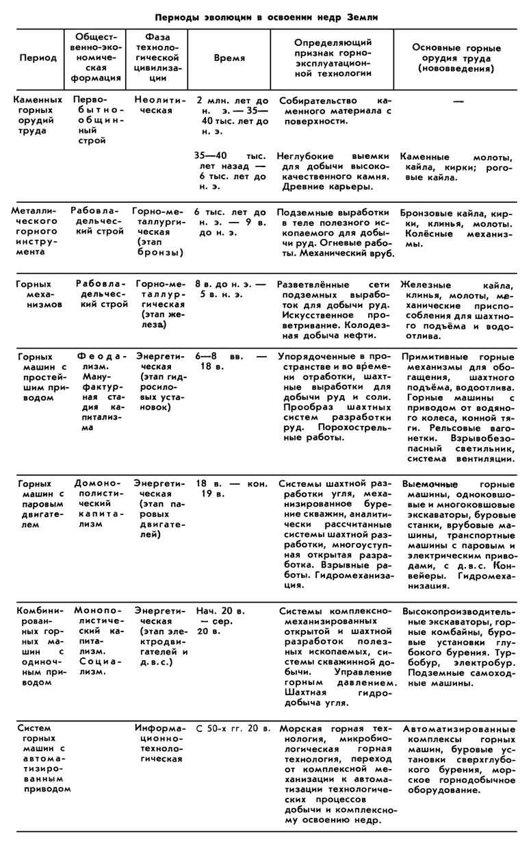 ОСВОЕНИЕ НЕДР ЗЕМЛИ фото №1