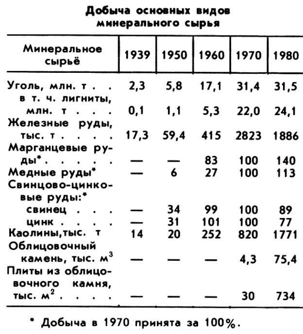 БОЛГАРИЯ фото №1