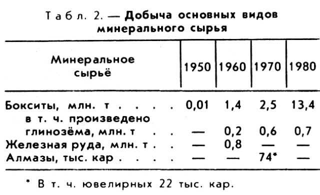 ГВИНЕЯ фото №3