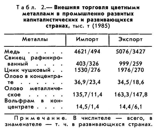 ЦВЕТНАЯ МЕТАЛЛУРГИЯ фото №2