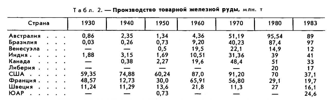 ЖЕЛЕЗОРУДНАЯ ПРОМЫШЛЕННОСТЬ фото №2