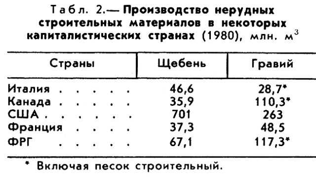 НЕРУДНЫХ СТРОИТЕЛЬНЫХ МАТЕРИАЛОВ ПРОМЫШЛЕННОСТЬ фото №2