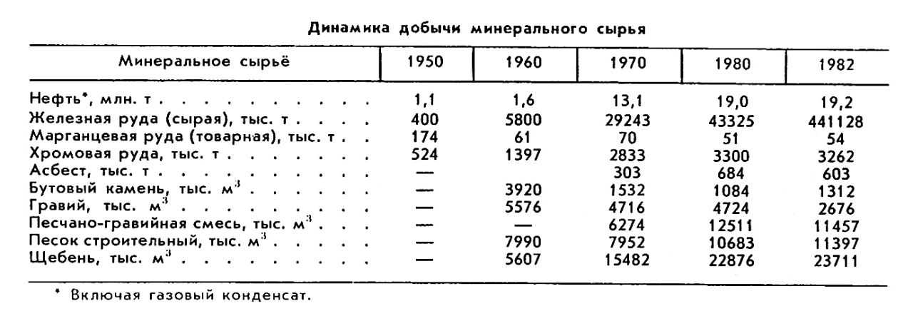 КАЗАХСКАЯ СОВЕТСКАЯ СОЦИАЛИСТИЧЕСКАЯ РЕСПУБЛИКА фото №2