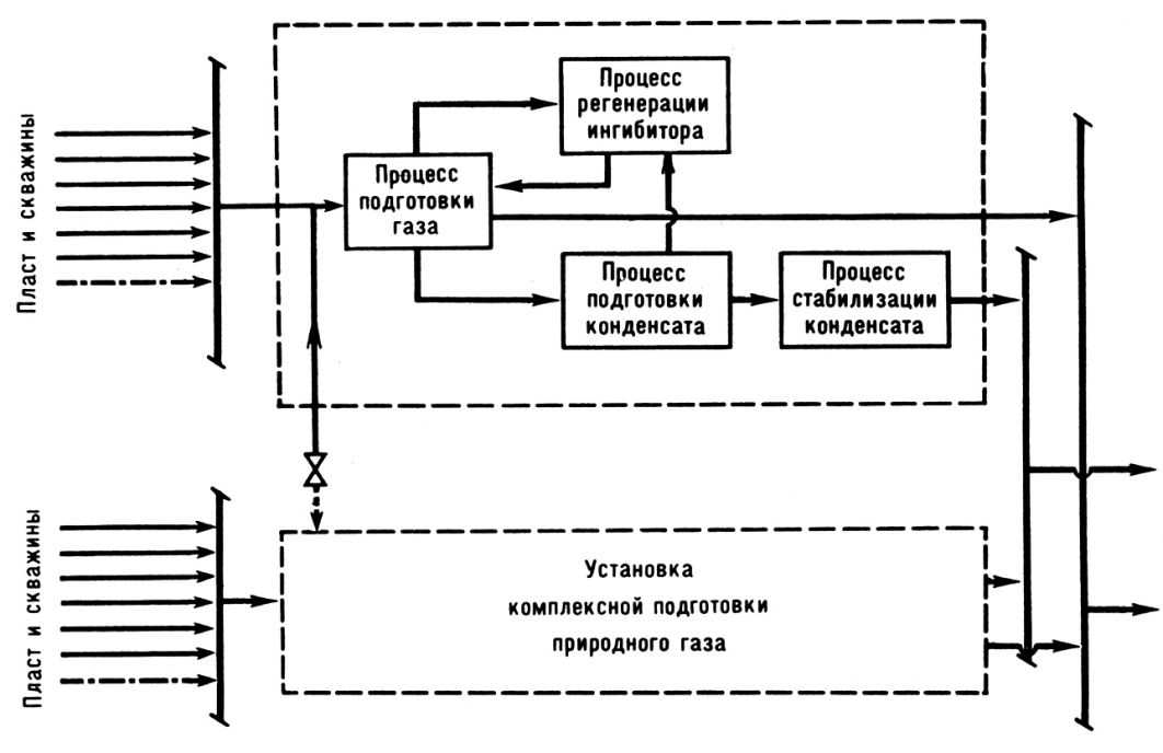 ГАЗОВЫЙ ПРОМЫСЕЛ фото №1