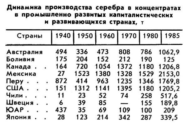 СЕРЕБРЯНЫЕ РУДЫ фото №2