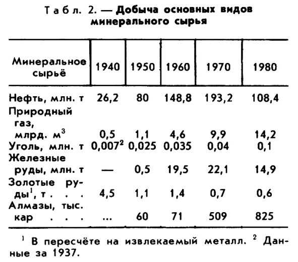 ВЕНЕСУЭЛА фото №3