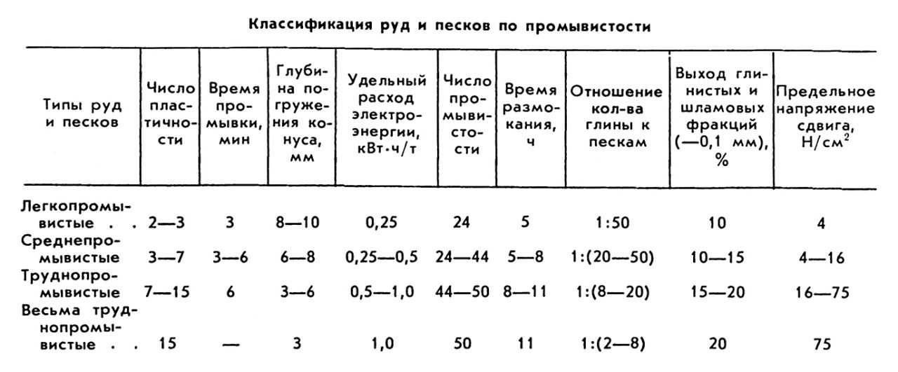 ПРОМЫВКА фото