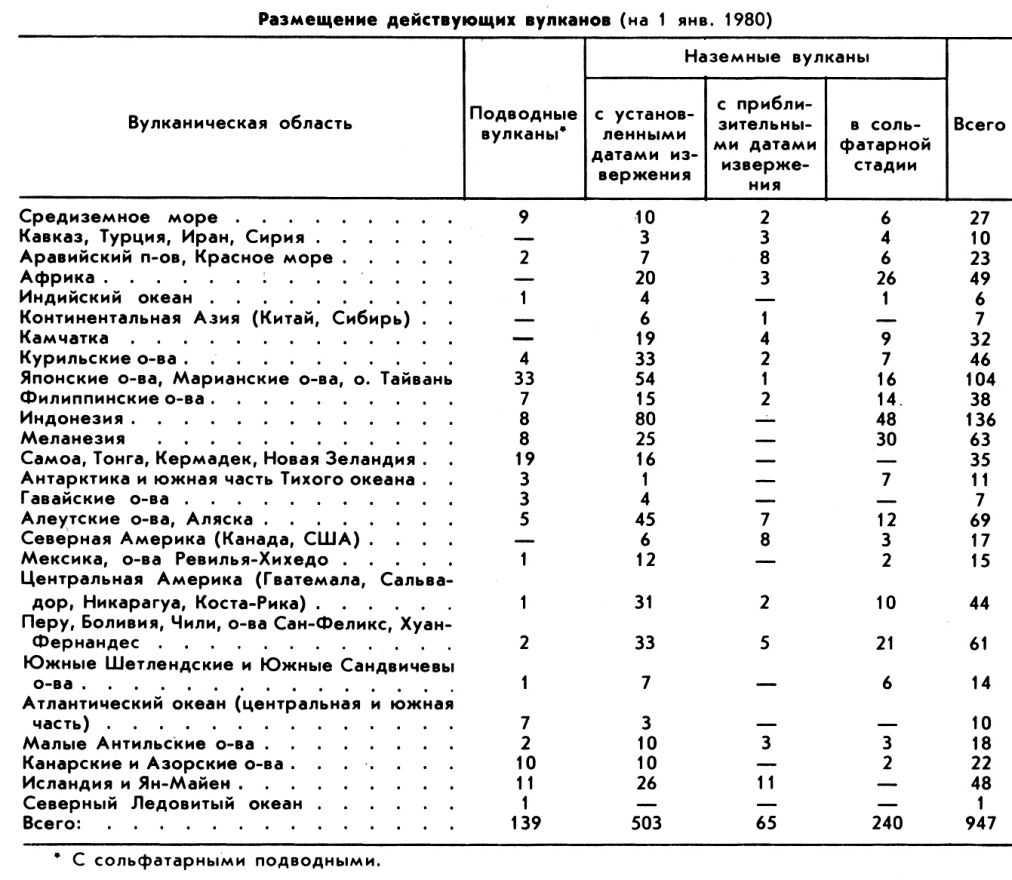 ВУЛКАНЫ фото