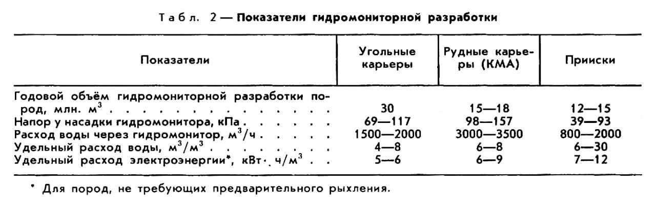 ГИДРОМОНИТОРНАЯ РАЗРАБОТКА фото №2