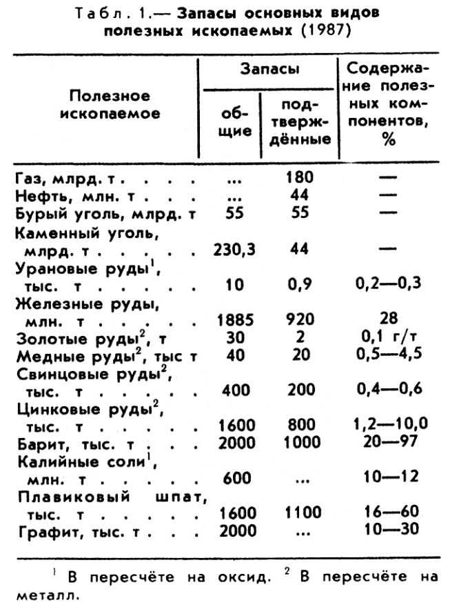 ФЕДЕРАТИВНАЯ РЕСПУБЛИКА ГЕРМАНИЯ фото №1