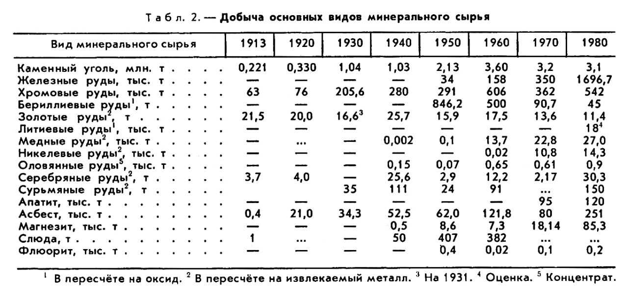 ЗИМБАБВЕ фото №2