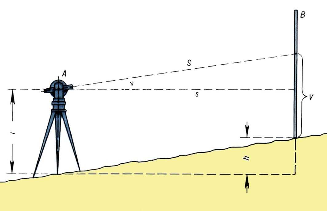 ТРИГОНОМЕТРИЧЕСКОЕ НИВЕЛИРОВАНИЕ фото