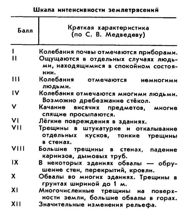 ЗЕМЛЕТРЯСЕНИЯ фото №1