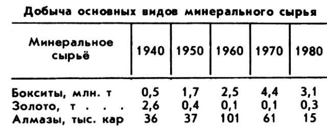 ГАЙАНА фото №1