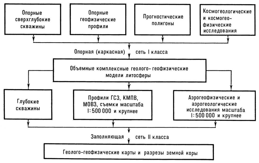 ПРОГРАММА ИЗУЧЕНИЯ ГЛУБИННОГО СТРОЕНИЯ НЕДР фото №2