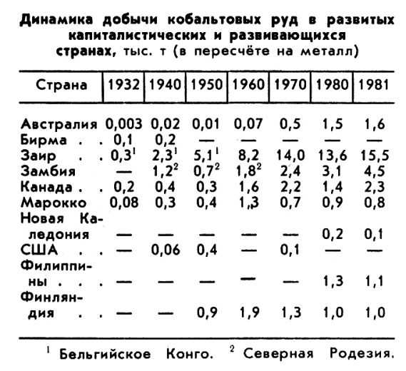 КОБАЛЬТОВЫЕ РУДЫ фото