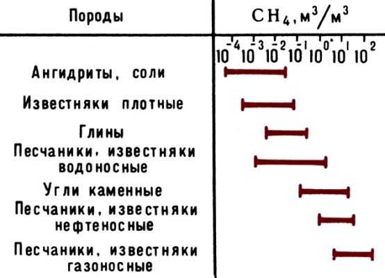 ГАЗОЁМКОСТЬ фото