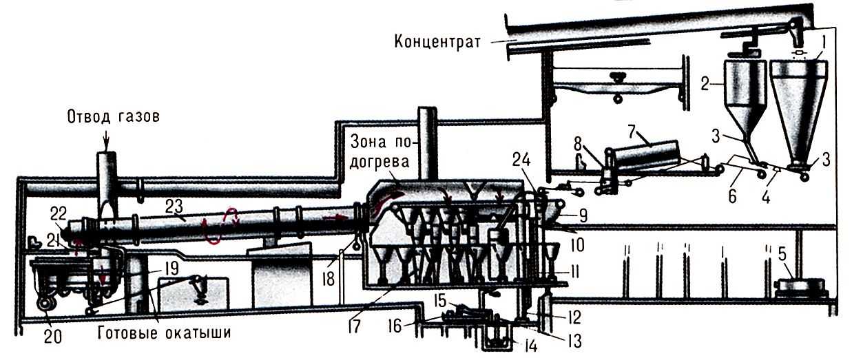 ОКОМКОВАНИЕ фото №3