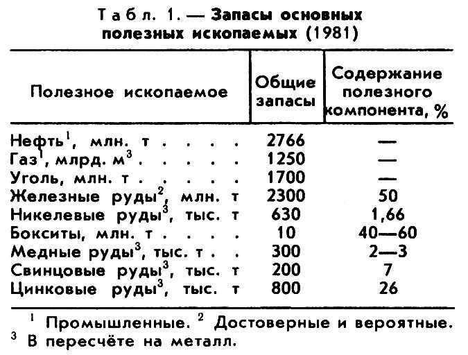 ВЕНЕСУЭЛА фото №1