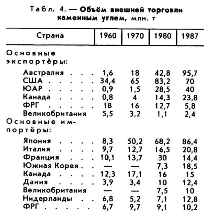 УГОЛЬНАЯ ПРОМЫШЛЕННОСТЬ фото №4