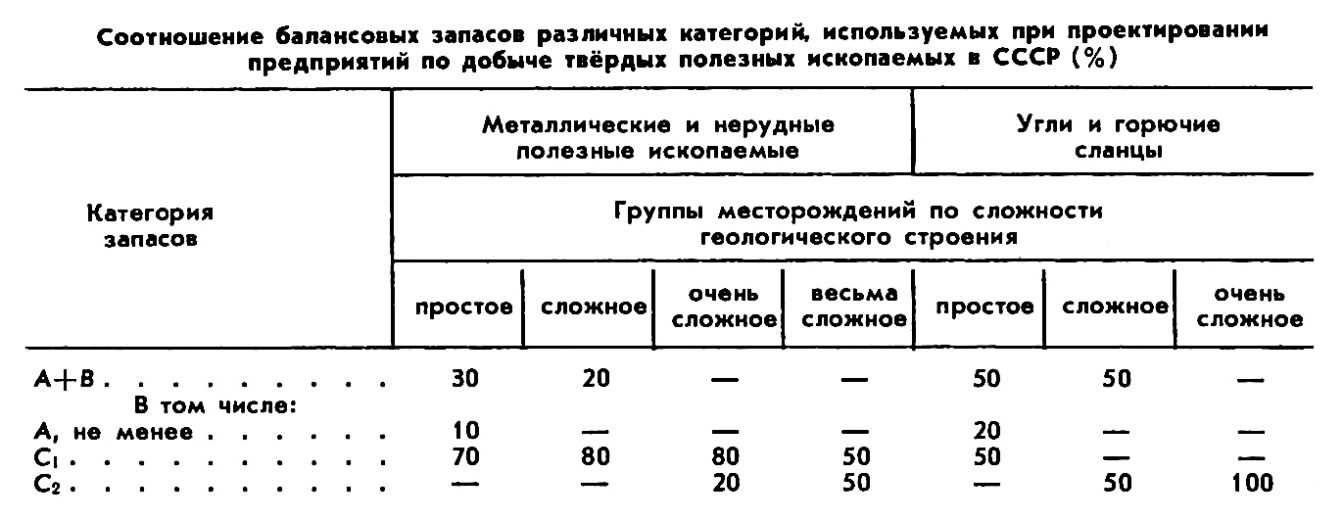 ЗАПАСЫ ПОЛЕЗНЫХ ИСКОПАЕМЫХ фото №2