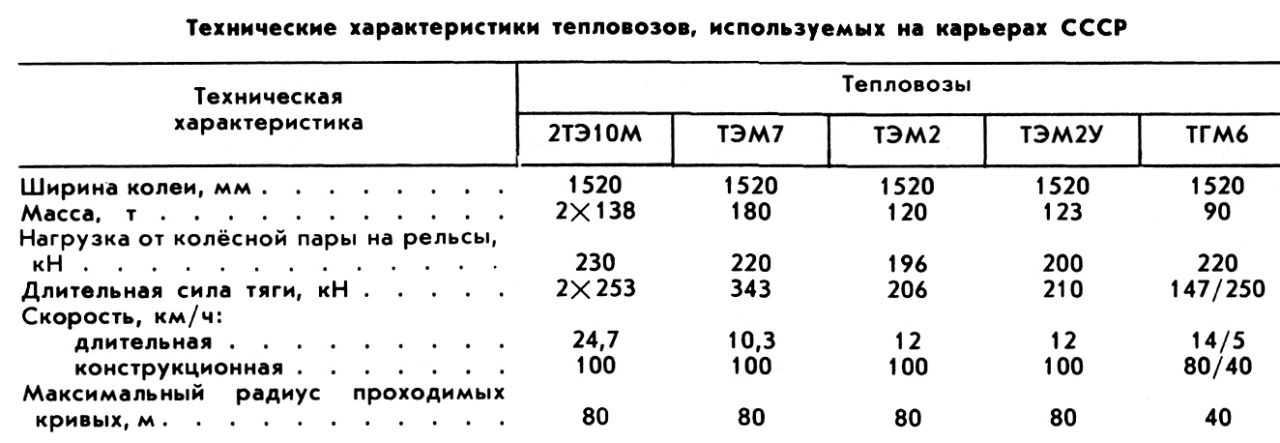 ТЕПЛОВОЗ фото №1