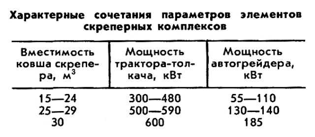 СКРЕПЕРНЫЙ КОМПЛЕКС фото