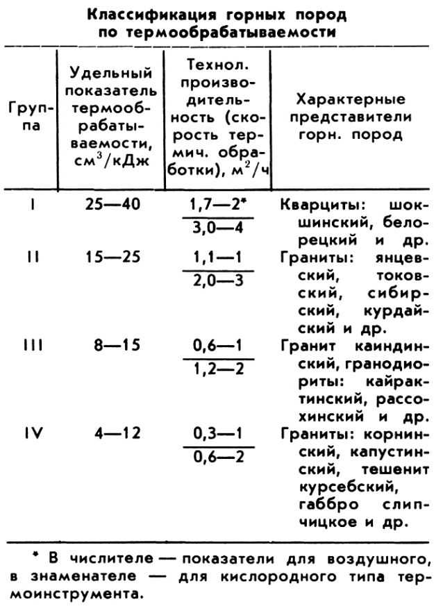 ТЕРМООБРАБАТЫВАЕМОСТЬ фото