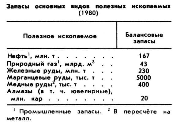 АНГОЛА фото №1