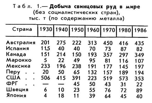 СВИНЦОВОЦИНКОВАЯ ПРОМЫШЛЕННОСТЬ фото №1