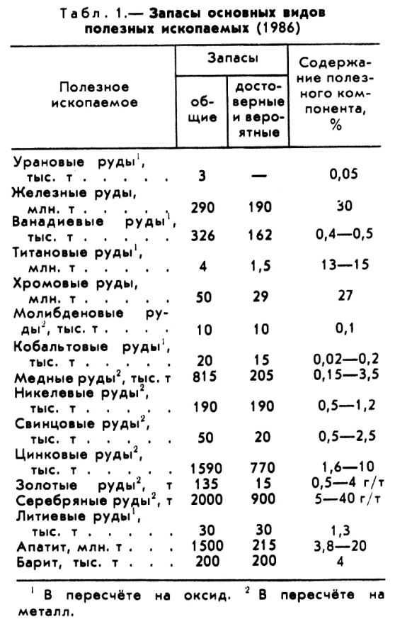 ФИНЛЯНДИЯ фото №1